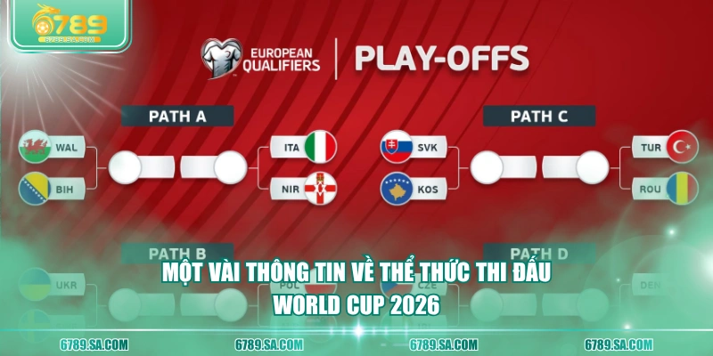 Một vài thông tin về thể thức thi đấu World Cup 2026